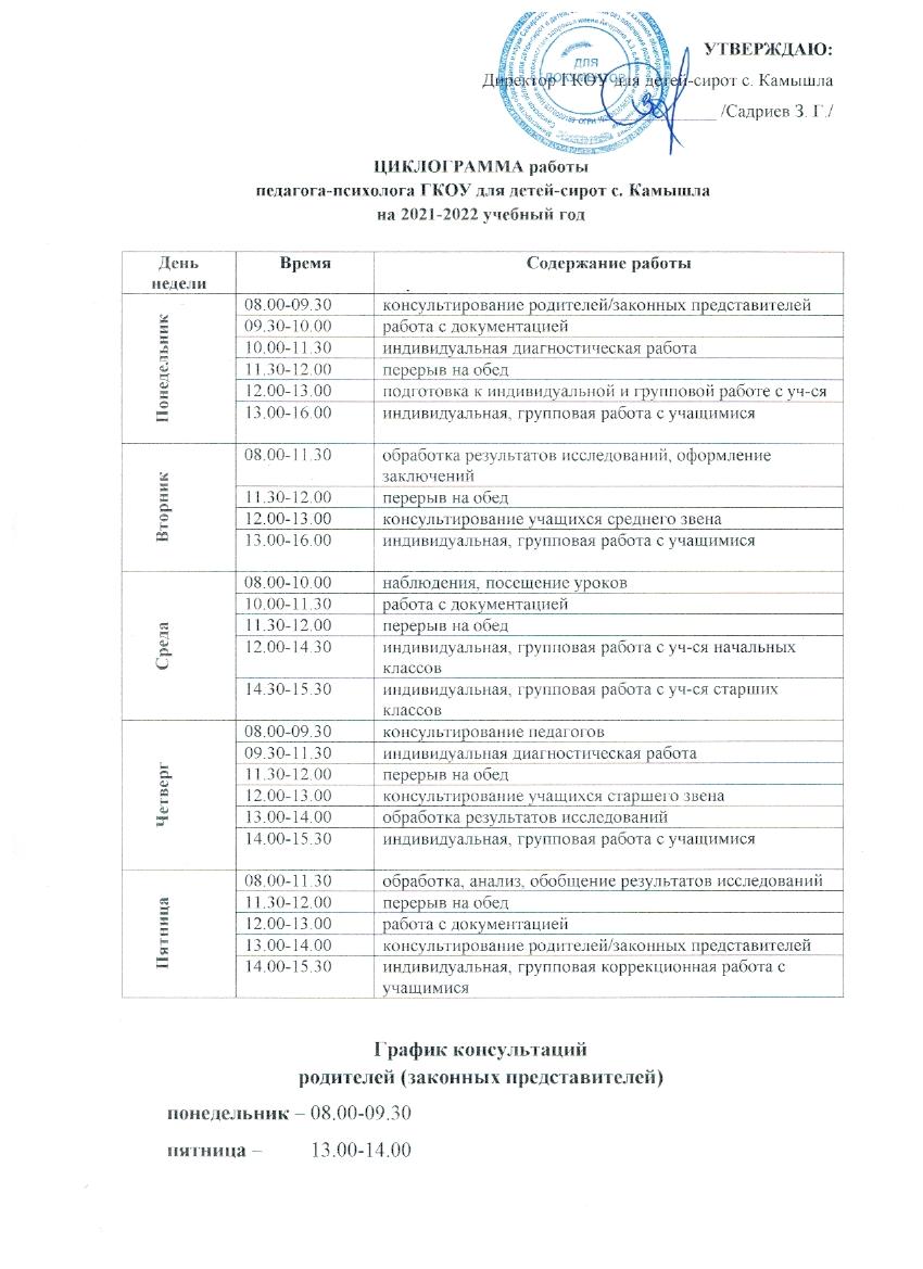 Педагог-психолог — Государственное бюджетное общеобразовательное учреждение  Самарской области «Реабилитационная школа-интернат для обучающихся с  ограниченными возможностями здоровья имени А.З. Акчурина с. Камышла»
